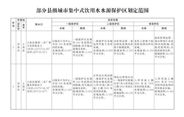 飲用水水源保護區劃分技術報告